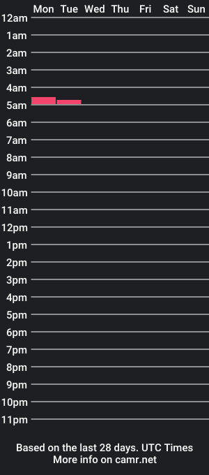 cam show schedule of chris__hammer