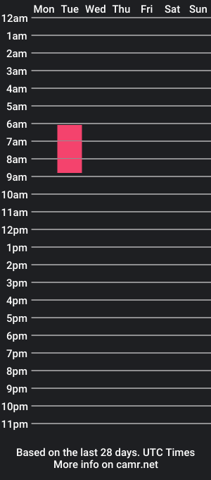 cam show schedule of chris__pretty