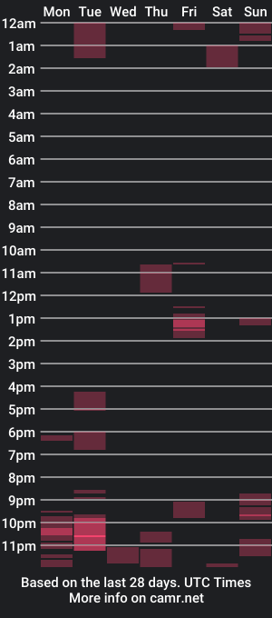 cam show schedule of chris__red