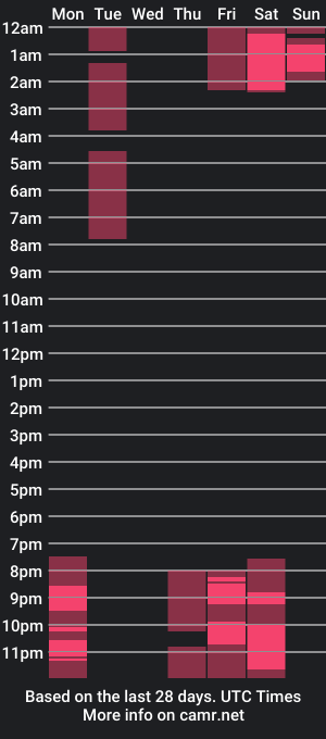 cam show schedule of chris_alice