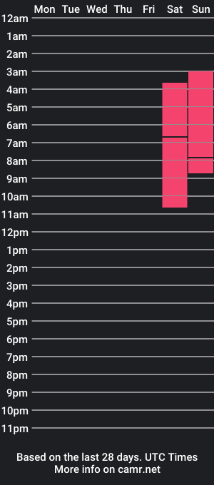 cam show schedule of chris_deltan