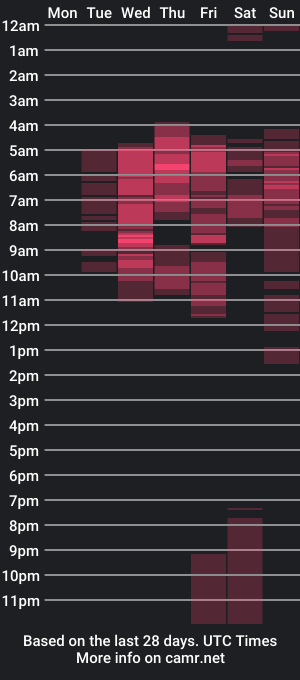 cam show schedule of chris_dick23