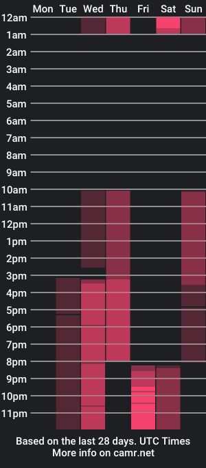 cam show schedule of chris_harris_