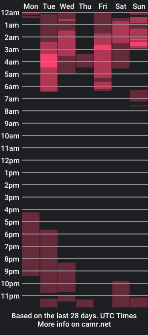 cam show schedule of chris_macgregoor