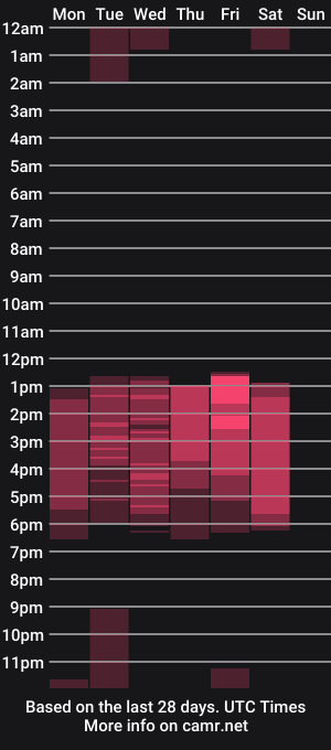 cam show schedule of chris_parker01