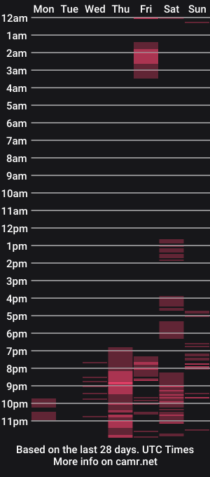 cam show schedule of chris_reilly