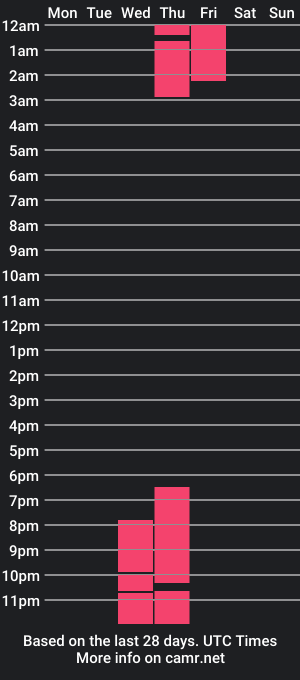 cam show schedule of chris_sandra