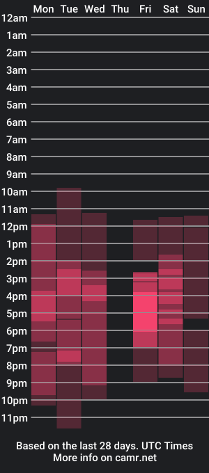 cam show schedule of chris_santana