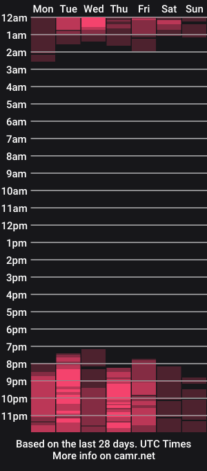 cam show schedule of chris_smitth