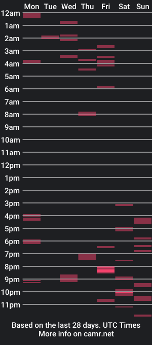 cam show schedule of chris_top_her_king