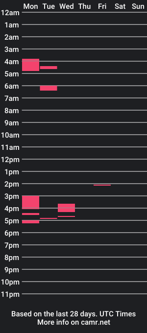 cam show schedule of chris_topher_francis