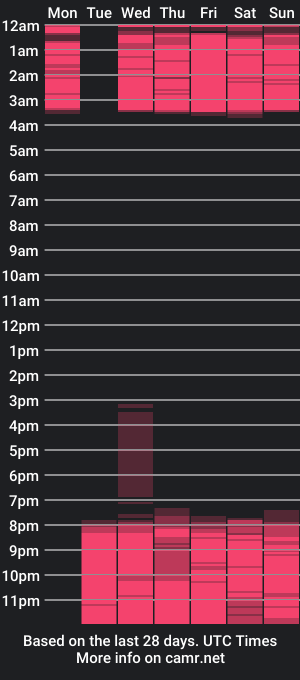 cam show schedule of chris_weell