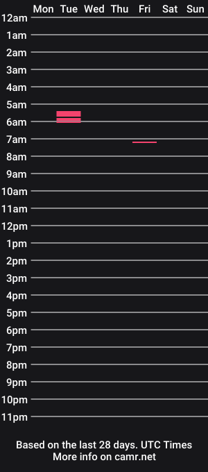 cam show schedule of chrisandivy