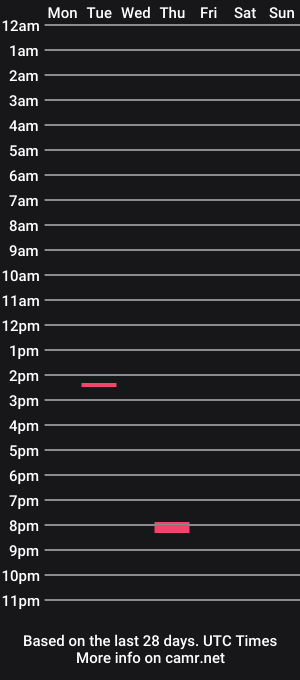 cam show schedule of chrisb9pft