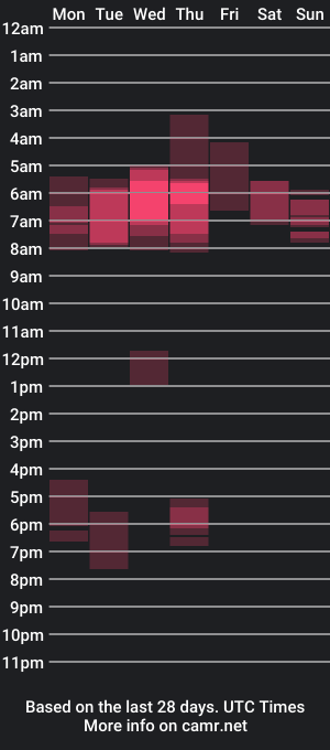 cam show schedule of chrisbigbiceps