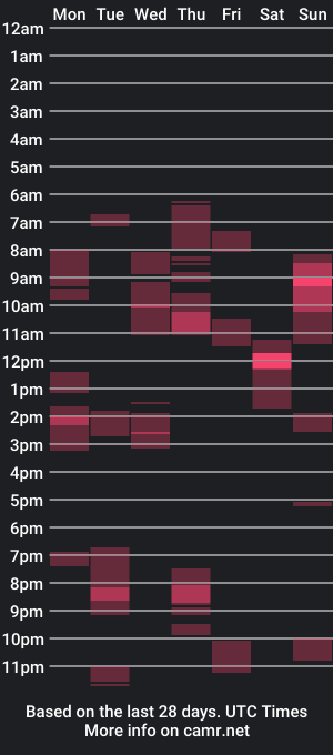 cam show schedule of chrisbigone