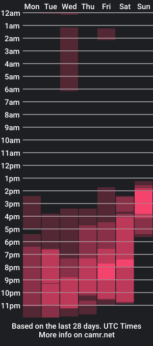 cam show schedule of chrisblakee