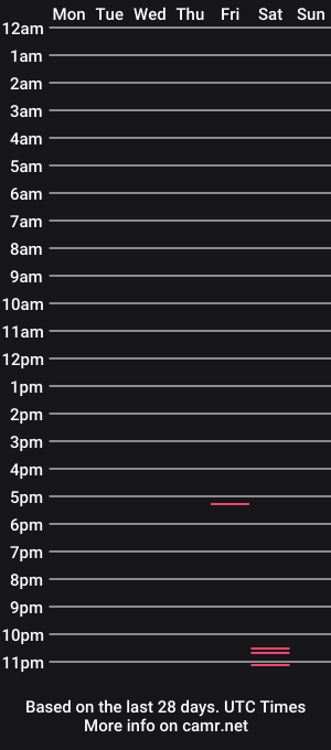 cam show schedule of chrisboner341
