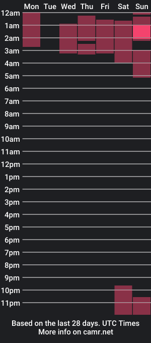 cam show schedule of chriscam97