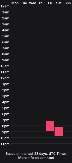 cam show schedule of chriscarpino