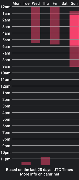 cam show schedule of chriscarrey