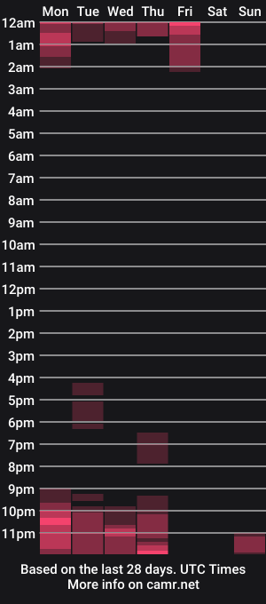cam show schedule of chriscruisey