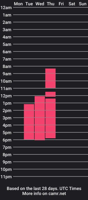 cam show schedule of chrisdamico_