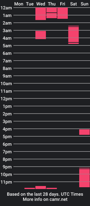 cam show schedule of chrisdavee