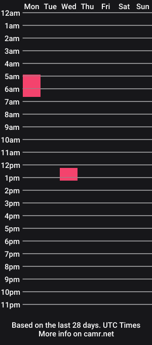 cam show schedule of chrisevansthick
