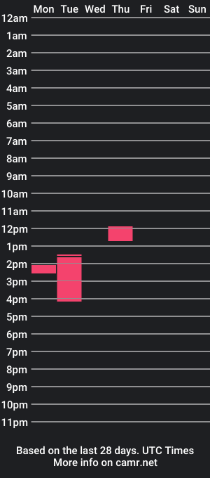 cam show schedule of chrisfilip