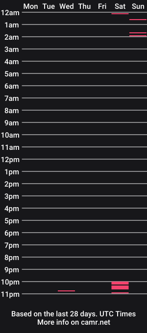 cam show schedule of chrisfordcam