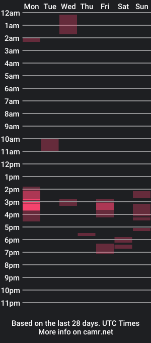 cam show schedule of chrisg213200