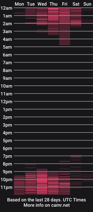 cam show schedule of chrisinapresley