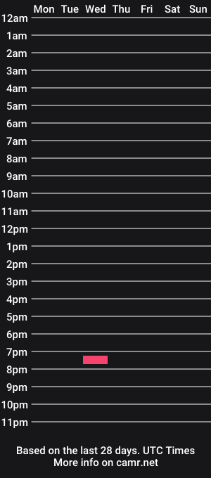 cam show schedule of chrisistop