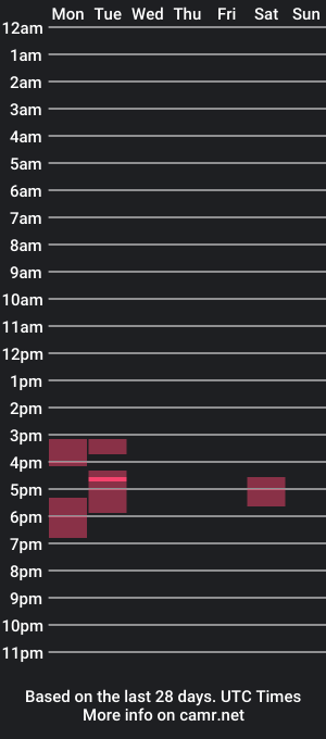 cam show schedule of chrisjung301160