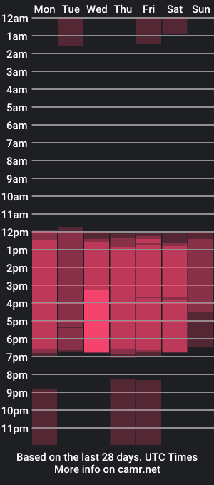 cam show schedule of chrisjustiin