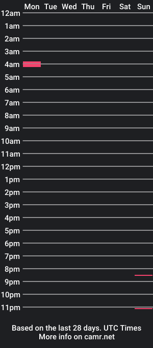 cam show schedule of chrislong1991