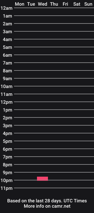 cam show schedule of chrislyfe