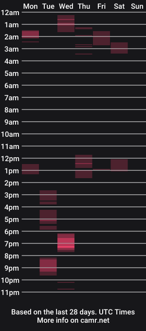 cam show schedule of chrismini312