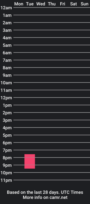 cam show schedule of chrisnailer