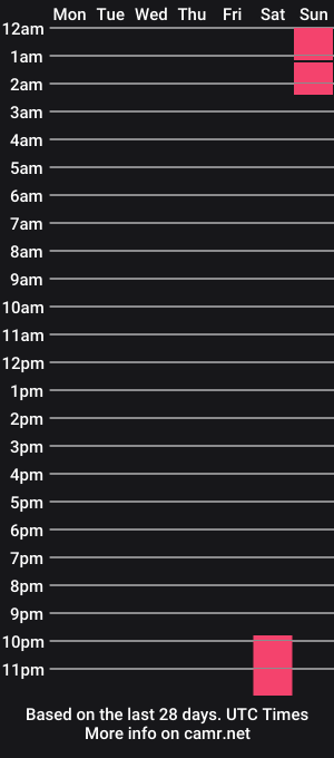 cam show schedule of chrisnew9090
