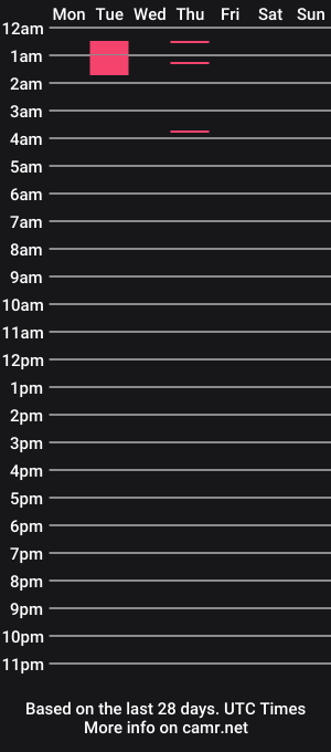 cam show schedule of chrisomate31