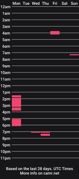 cam show schedule of chrispainpig
