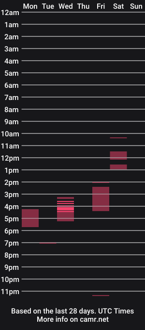 cam show schedule of chrisprngr