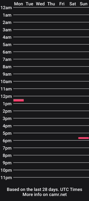 cam show schedule of chrispy055