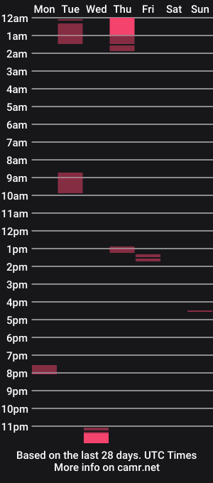 cam show schedule of chrisr_2463