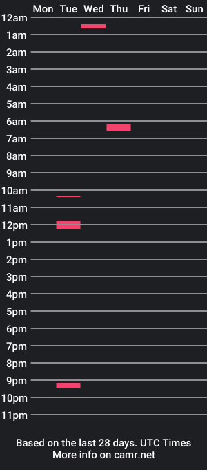 cam show schedule of chrisrayk