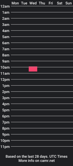 cam show schedule of chrisred35