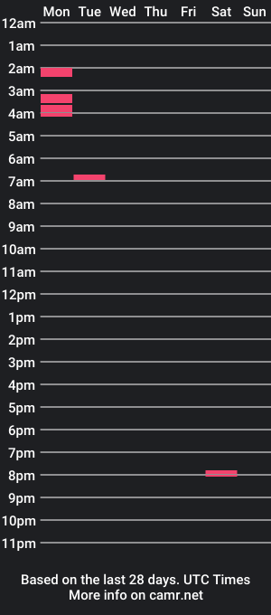 cam show schedule of chrisryry69