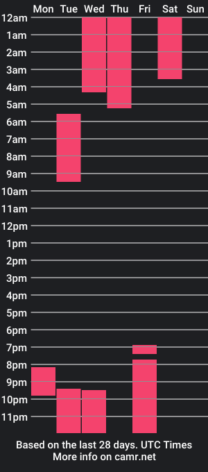 cam show schedule of chriss_evanss_